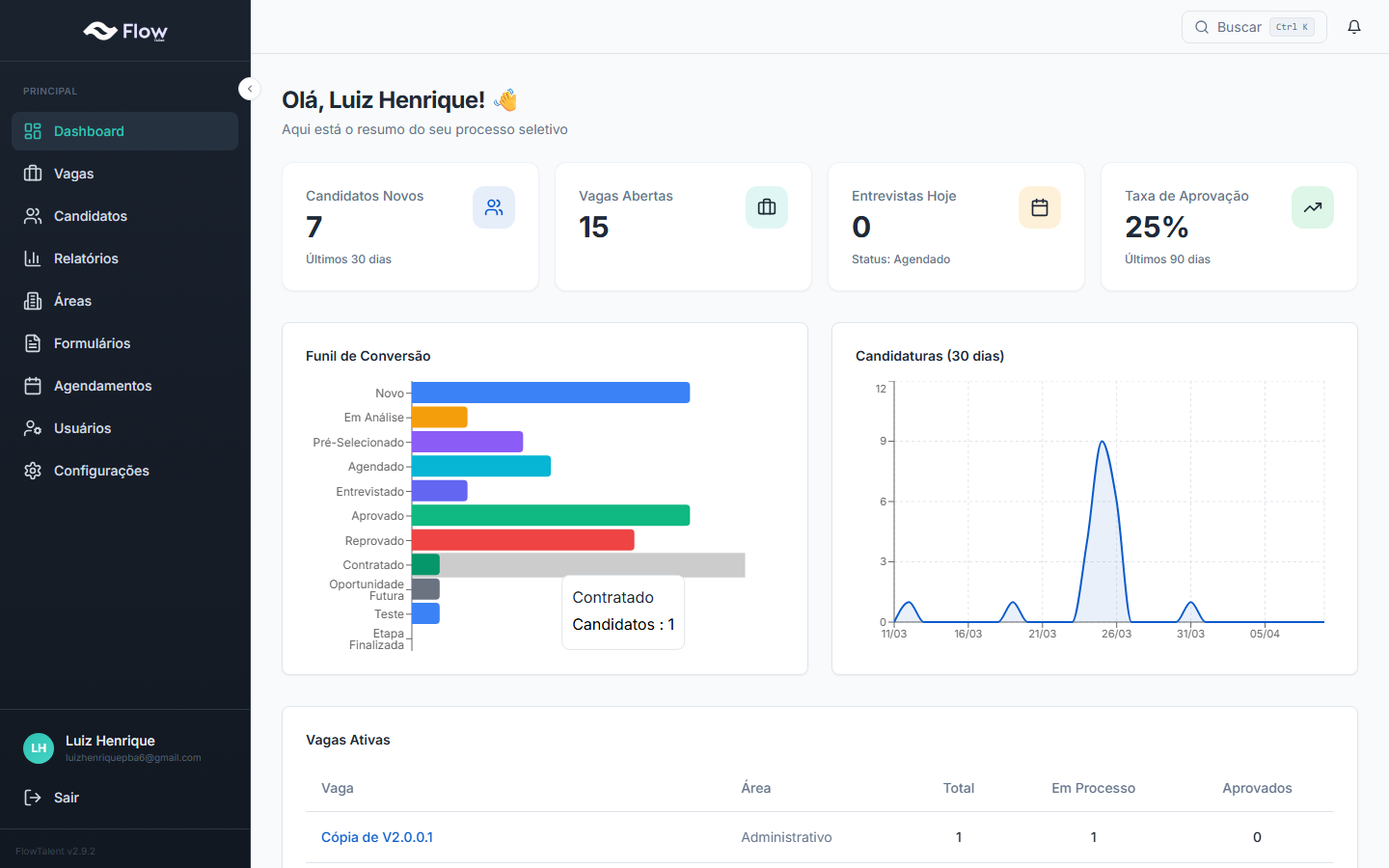 Dashboard FlowTalent