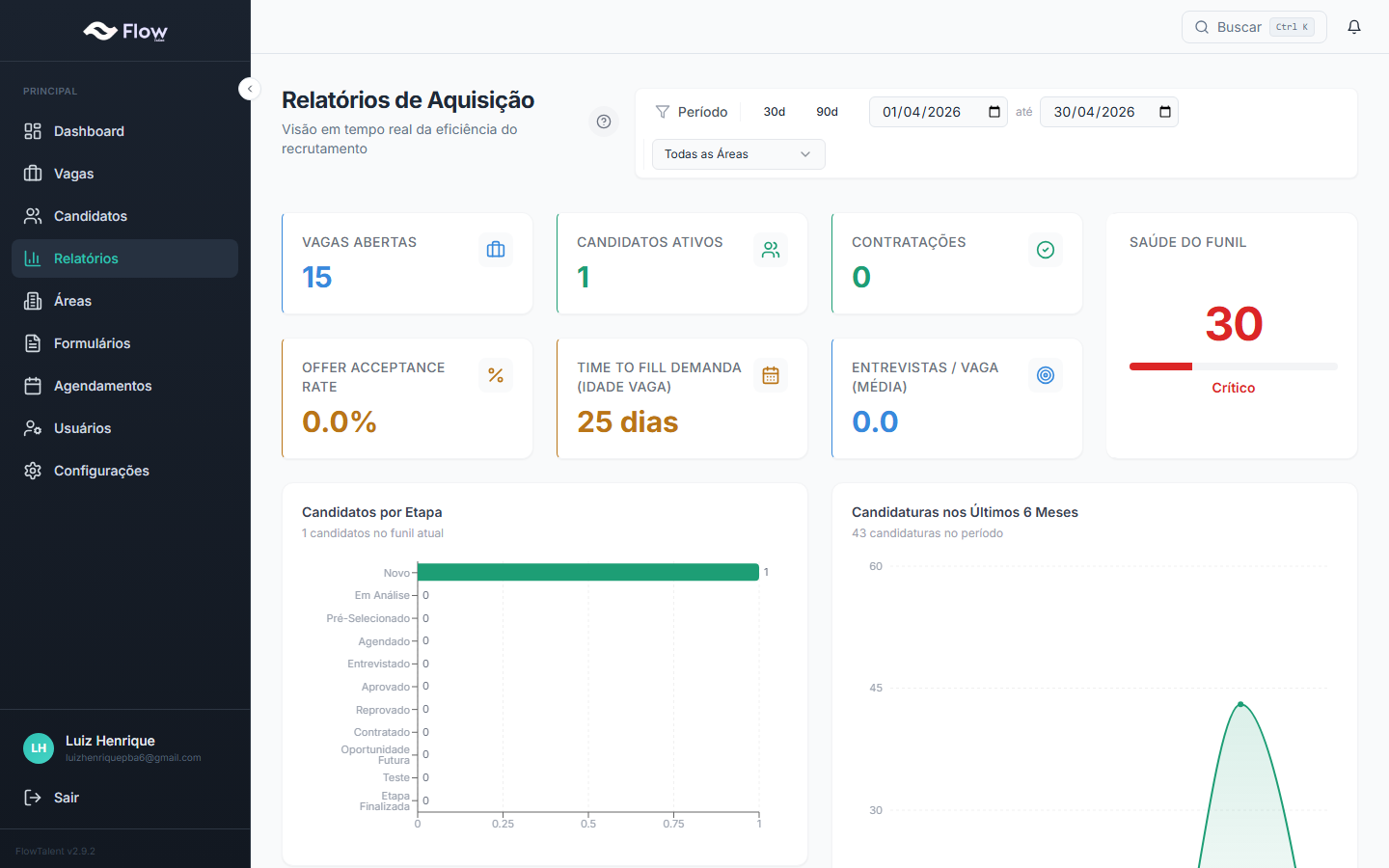 Relatórios de Aquisição